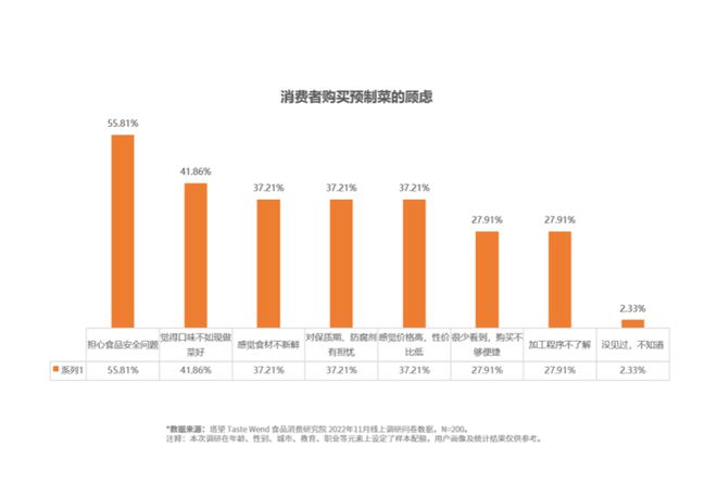 預制菜能否成為3W消費戰略下的開飯焦慮解藥？