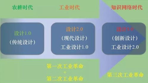 物聯(lián)網(wǎng)發(fā)展趨勢之十九 2019年的生物技術(shù)開發(fā)服務(wù)